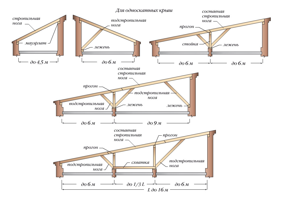 Крыша бани — основные рекомендации по подбору типа и инструкция по постройке (90 фото)