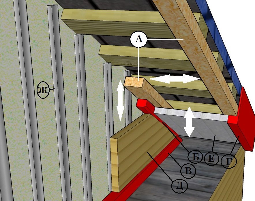 Чем отделать фронтон в деревянном доме? | Русская построечка