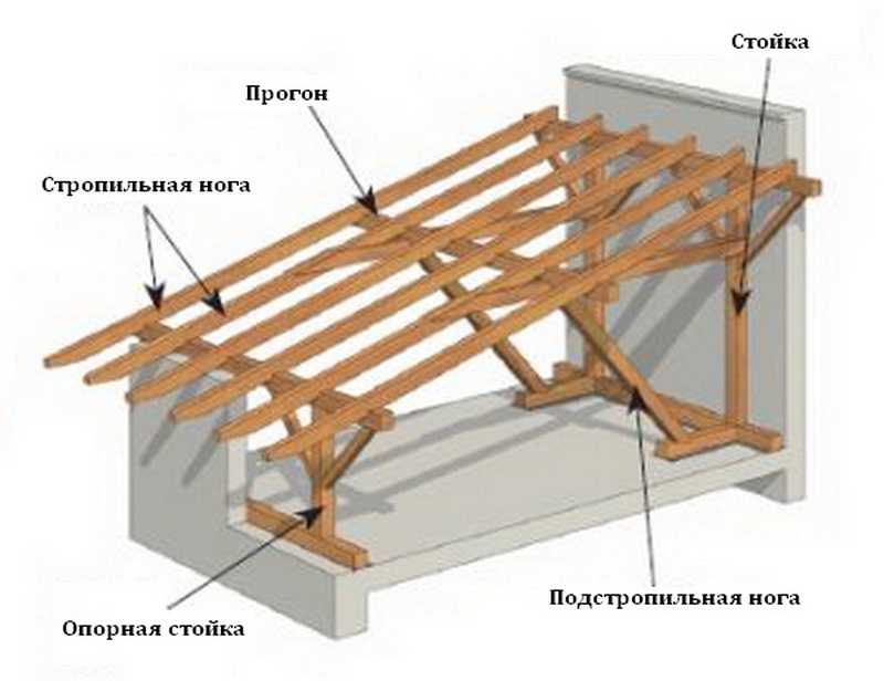 Карниз для односкатной крыши