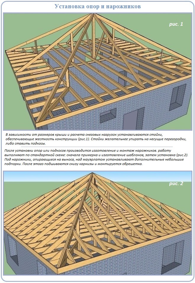 схема монтажа вальмовой крыши
