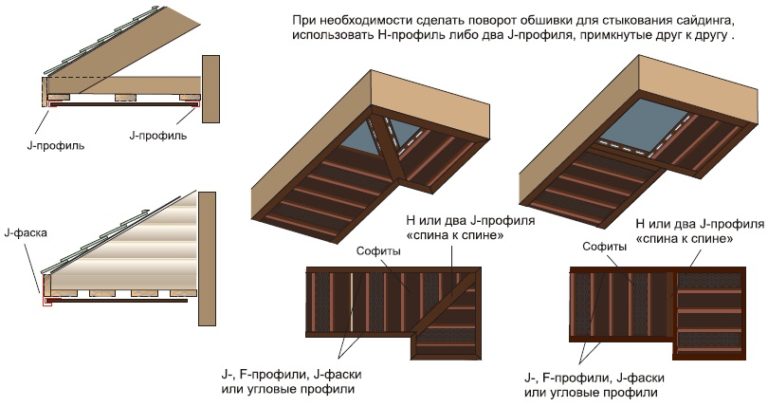 Установка софитов на карниз