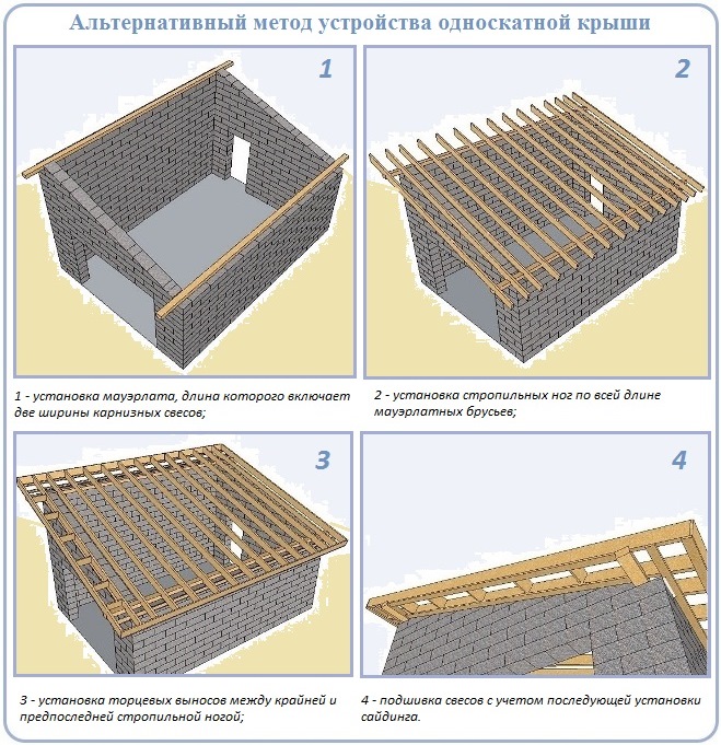 Односкатная крыша для гаража: обзор вариантов и технологии строительства