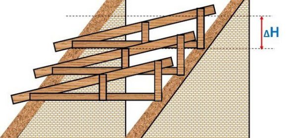 Если стенки одинаковой высоты, то прибегают и к другому приему – на «земле» монтируют стропильные фермы, а затем уже устанавливают их с определенным шагов на мауэрлат