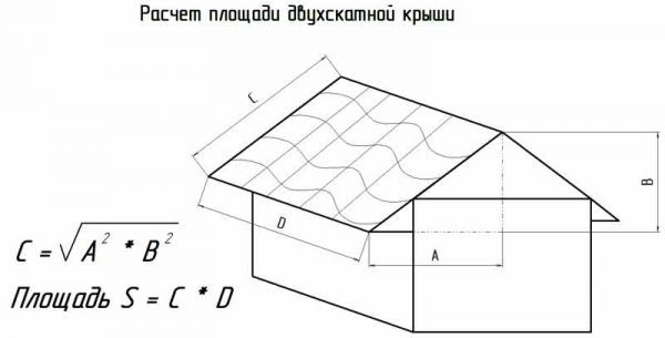 Определение площади двухскатной крыши