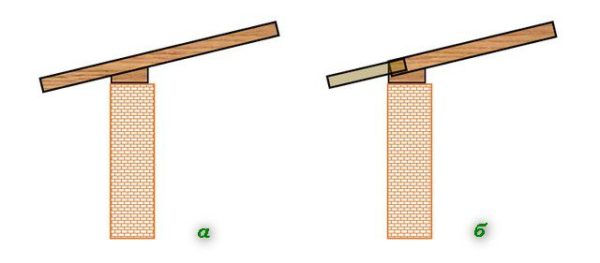 Варианты организации бокового свеса кровли – за счет удлинения стропила (а) и путем наращивания длины кобылками (б)