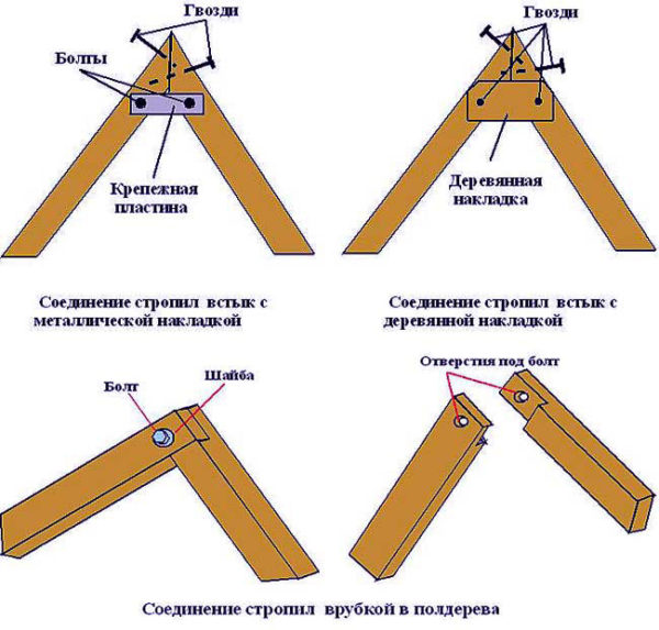 Схема конькового соединения стропильной системы