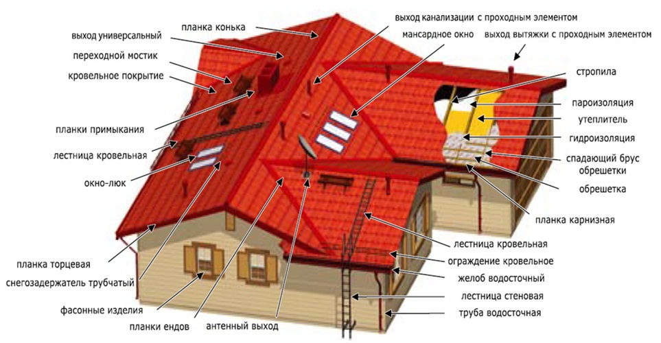 Выход на крышу дома: что нужно знать собственникам квартир