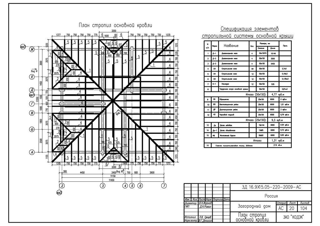 стропильная система вальмовой крыши с эркером схема