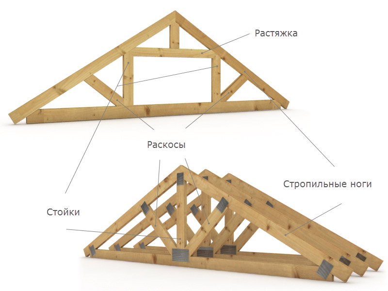 Как усилить стропильную систему двухскатной крыши