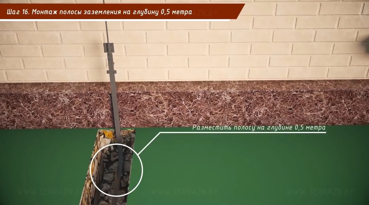 Монтаж полосы. Протяженный заземлитель полоса. Шаблон окраски полосы заземления. Полоса заземления желто зеленая. Крепление полосы заземления к решетчатым настилам