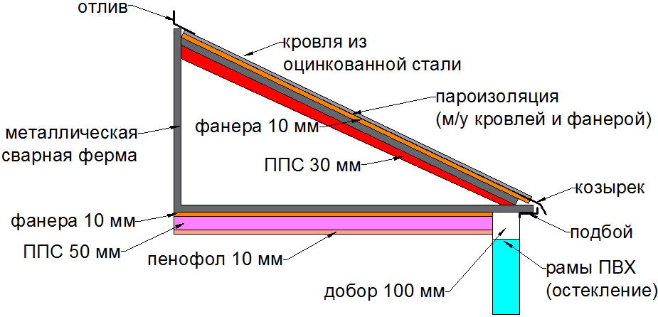 Чертеж балкона с крышей